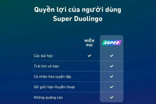 1 thang super duolingo mien phi